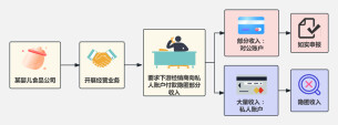 营养食品公司的“隐身账”——揭秘湖南婴商营养食品有限公司私户收款偷税真相