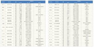 新湖南受权发布：湖南省2026年防汛抗旱责任人名单