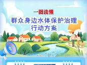 多部门采取行动保护治理群众身边水环境