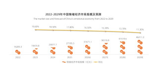 辛小湘丨读懂湖南“超级周末”背后的情绪经济