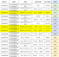 一金两银载誉而归！湖南都市职业学院在2026全国具身智能技术应用大赛斩获佳绩