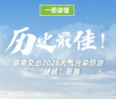 一图读懂丨历史最佳！湖南交出2026大气污染防治“硬核”答卷