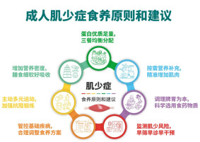 不让你胖，也没让你瘦啊：超过这个年龄的人，国家喊你存肌肉！