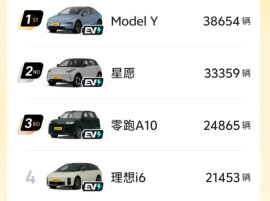 侃财邦|燃油车又杀回来了，反弹还是反转？