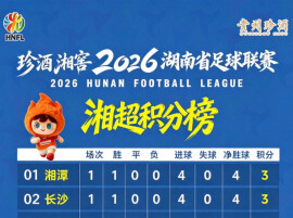 2026湘超首轮积分榜出炉