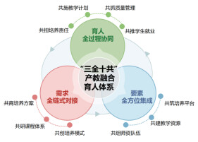 娄底潇湘职业学院：深耕产教融合 走好校企协同育人之路