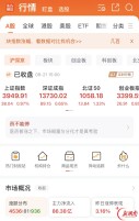 超4500只个股飘红 华瓷股份等批量“华字辈”涨停