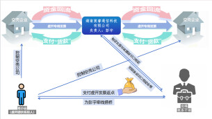 内外勾连设骗局 虚开骗税终落网——揭秘湖南宸睿通信科技有限公司及其实际控制人彭宇勾结税务人员骗取出口退税案件