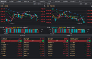 侃财邦 | 节后开盘值得期待？四季度AI仍为配置主线