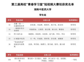 “青春影像里的中医药故事”，湖南中医药大学在这场省级大赛中斩获佳绩