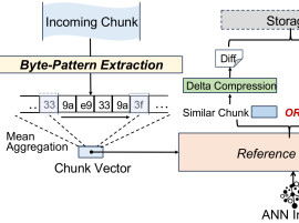 南华大学计算机学院本科生一作论文被国际体系结构顶级会议ICPP 2026录用