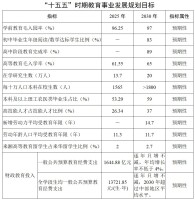 湖南印发“十五五”教育规划：十项重点任务锚定教育强省，2030年基本构建湖湘特色高质量教育体系