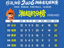 郴州冲进前八，益阳掉出晋级圈！湘超“卡八”悬念末轮揭晓