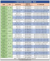 15个中央巡视组完成进驻，举报方式公布