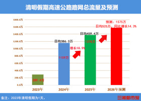 高速公路免费通行3天，湖南清明高速避堵+景区出游全攻略，看完直接出发