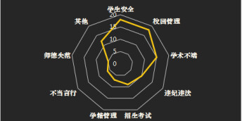 校长们请注意：2021年高校舆情风险清单！