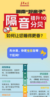 湖南“好房子”隔音提升10分贝，如何让您睡得更香？