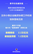 新发放贷款超万亿元!支持小微企业融资协调工作机制加快落地见效