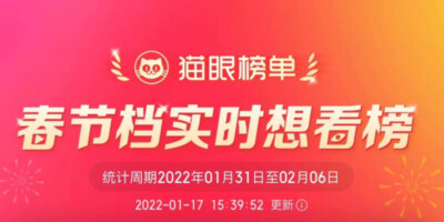 春节档电影“神仙打架” 实时想看榜排名第一的竟是它