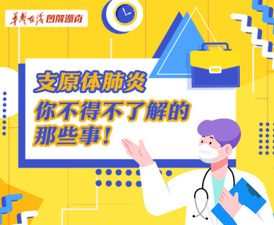 【科普动起来】支原体肺炎，你不得不了解的那些事！
