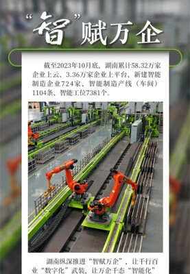 [建功新时代 高质量发展看湖南]双语海报丨“智”造新高度“慧”就新图景