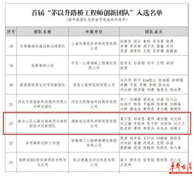 湖南建投交通科研院获评“首届茅以升路桥工程师创新团队”
