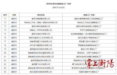 衡阳市15家企业认定为先进级智能工厂