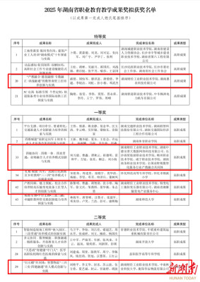 湖南财工职院在2025年湖南省职业教育教学成果奖评选中获佳绩