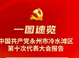 一图速览|中国共产党永州市冷水滩区第十次代表大会报告
