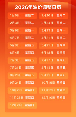 油价有望迎来大幅降价！