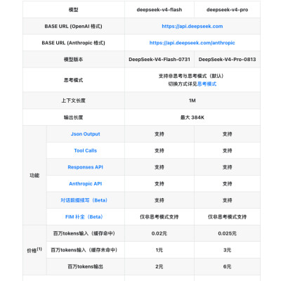DeepSeek重磅更新，12支概念股集体涨停