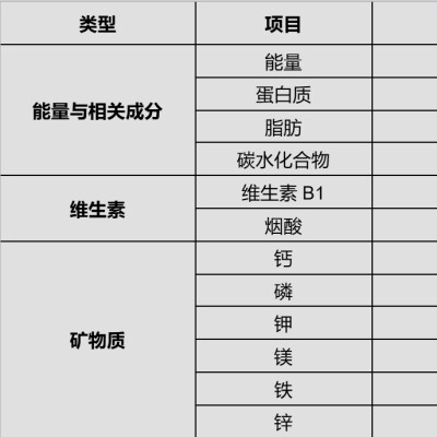 周末·健康｜这种常见食物营养价值高，心血管真的很爱！