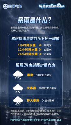 不同场景下，如何有效防范暴雨？