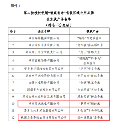 桃源县6款粮油产品跻身省级区域公用品牌矩阵