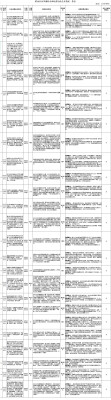 湖南省第二轮生态环境保护督察“回头看”群众信访举报转办和边督边改公开情况一览表（第2批 2026年9月9日）