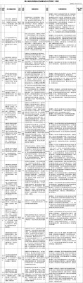 群众信访举报转办和边督边改公开情况一览表