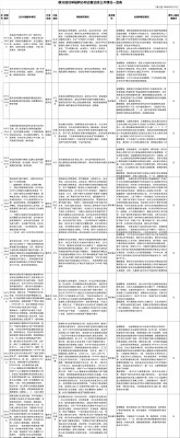 群众信访举报转办和边督边改公开情况一览表（第六批  2026年9月13日）