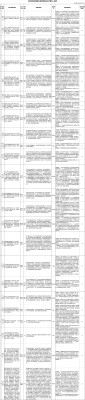群众信访举报转办和边督边改公开情况一览表（第八批  2026年9月15日）