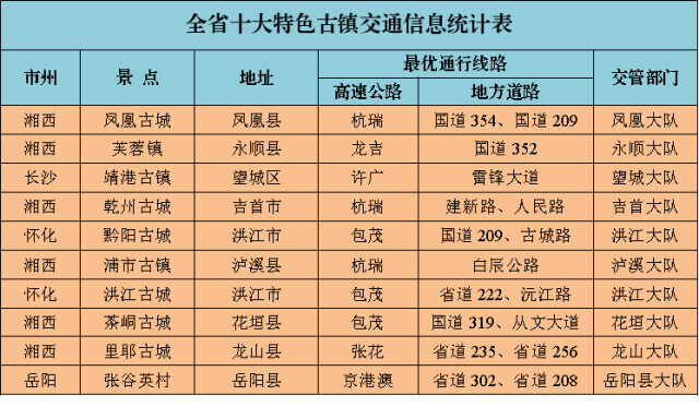 “拼好假”去哪？中秋国庆湖南出行注意这些路段