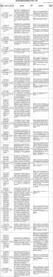 群众信访举报转办和边督边改公开情况一览表（第十一批  2026年9月18日）