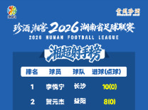 2026湘超联赛最新积分榜和射手榜出炉（截至10月9日）