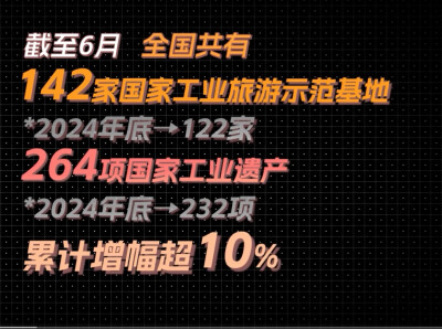 工业游成出行新选择
