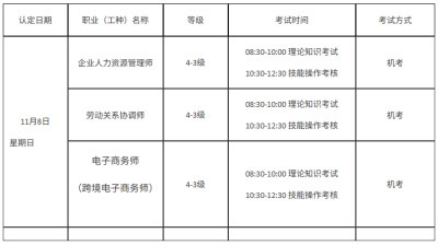 怀化学院2026年11月8日知识技能型职业技能等级统一认定考试公告