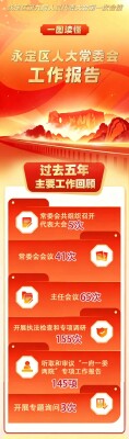一图读懂永定区人大常委会工作报告