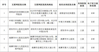 湖南新增5家医保定点互联网医院，可线上复诊医保结算