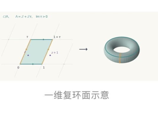 国产大模型攻克世界级数学难题，AI正在改写数学研究