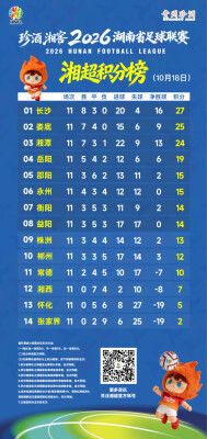 2026湘超联赛积分榜（截至10月18日）