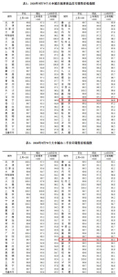 常德房价涨没涨？