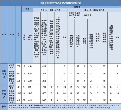 怀化市纪委监委最新通报
