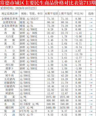 10月22日常德市城区主要民生商品价格